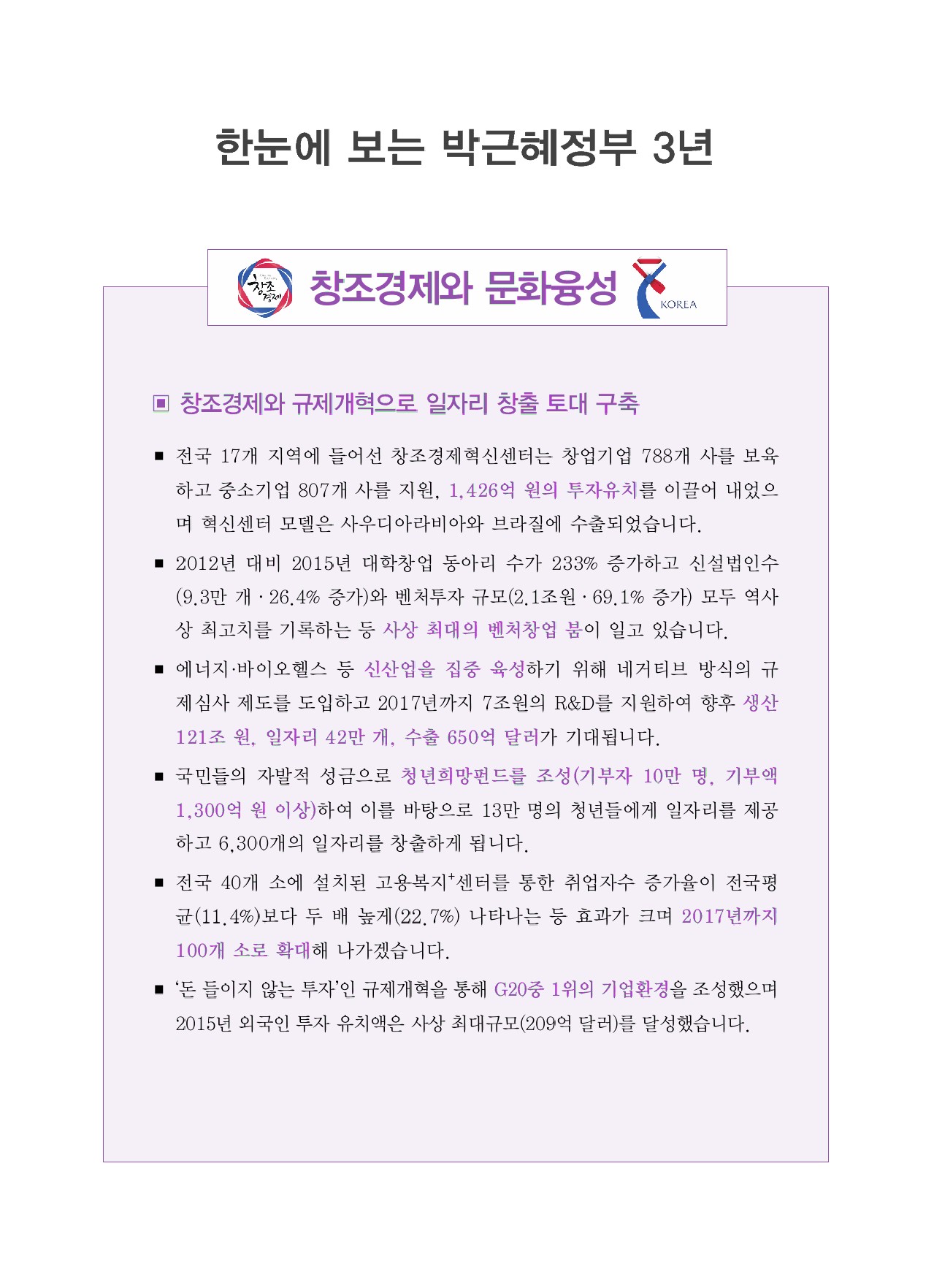 창조경제와 문화융성