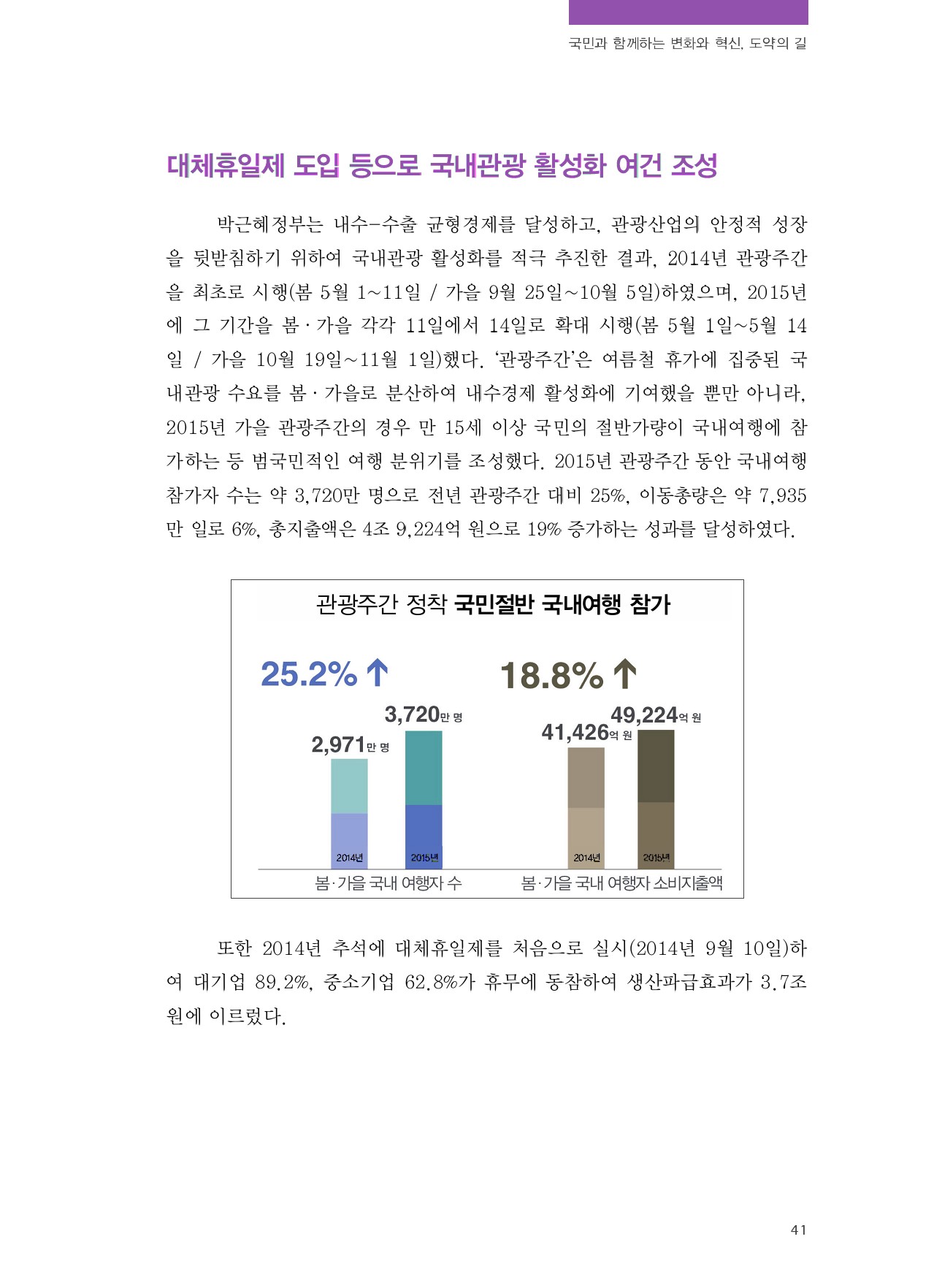 창조경제와 문화융성