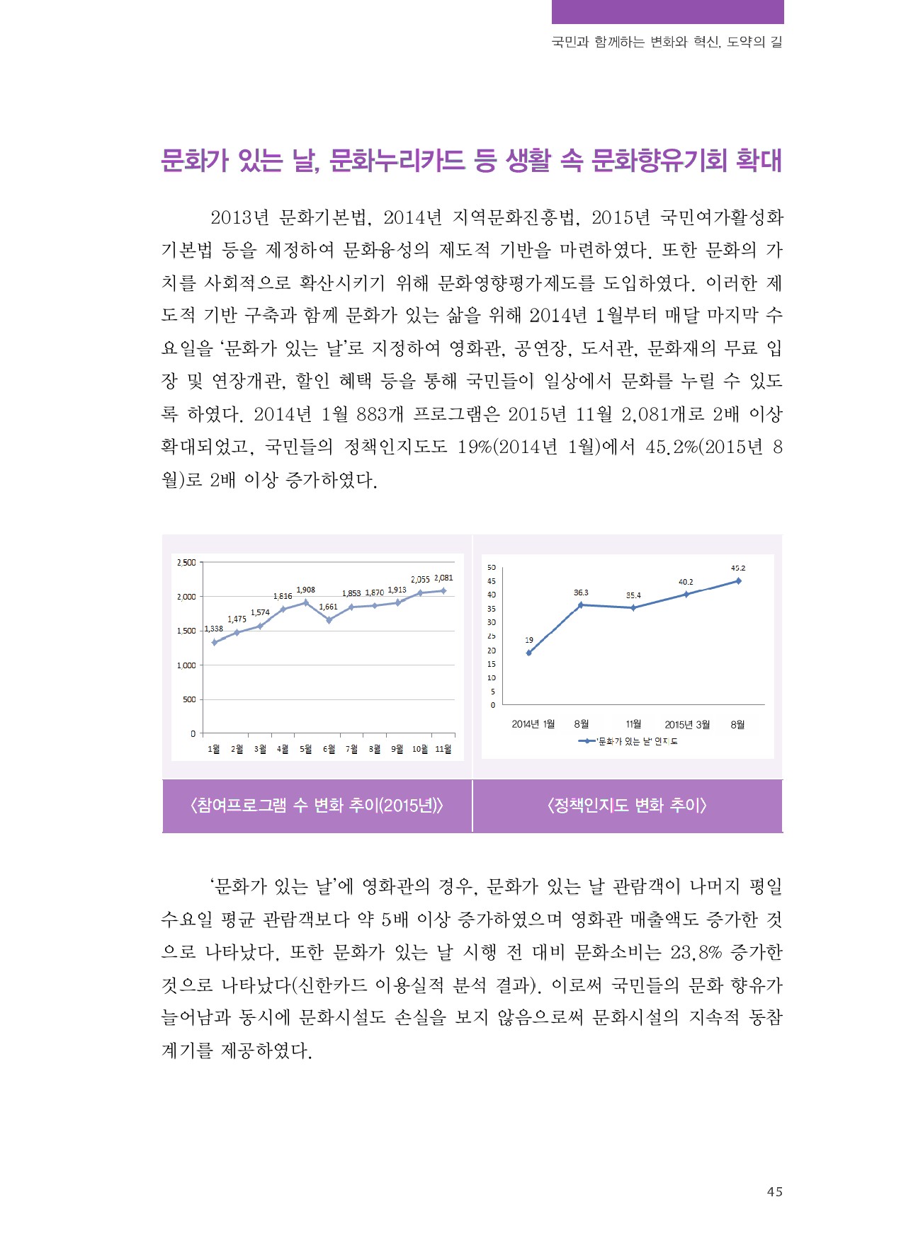 창조경제와 문화융성