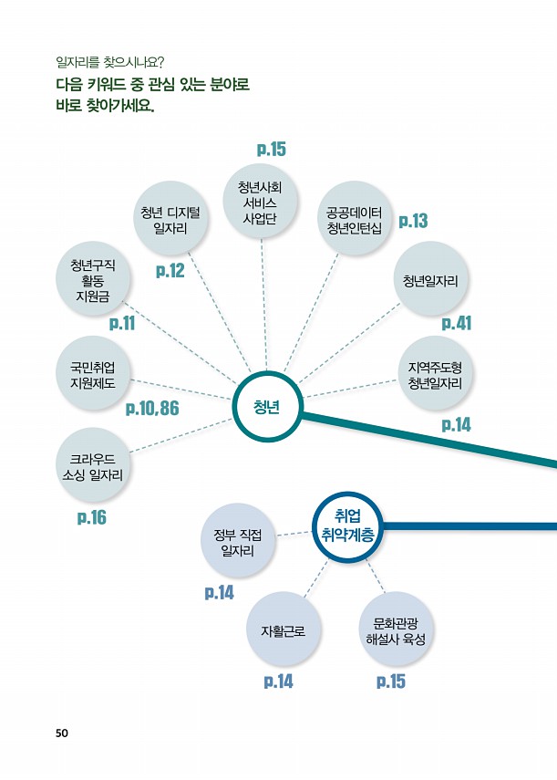 50페이지