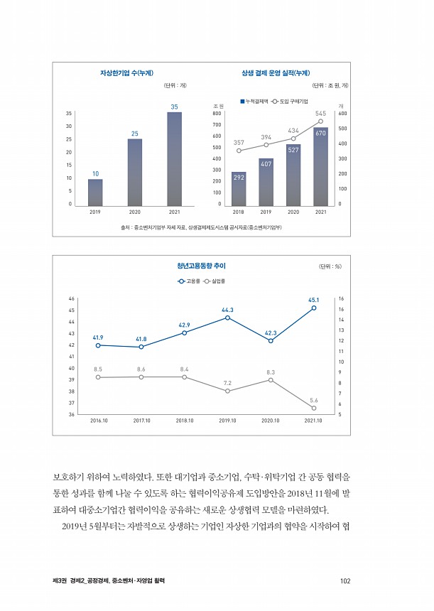 국정백서 3권