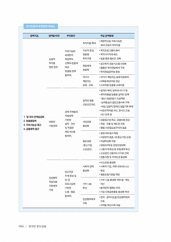 67페이지